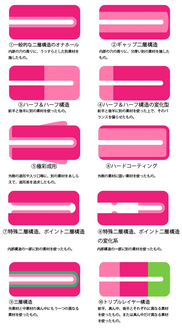 二層構造一覧