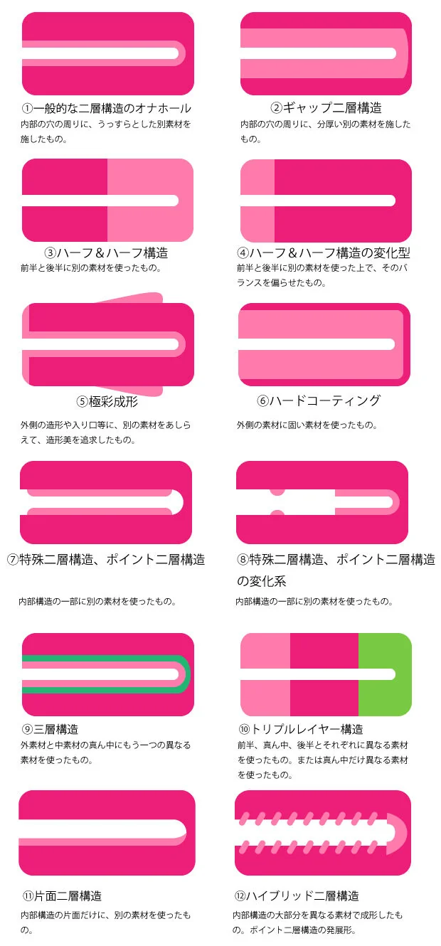 二層構造一覧