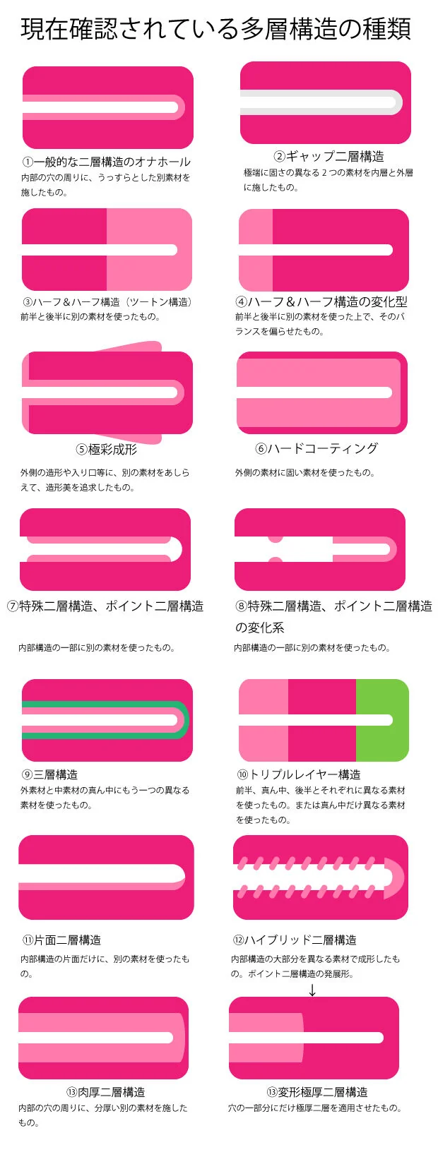 二層構造一覧