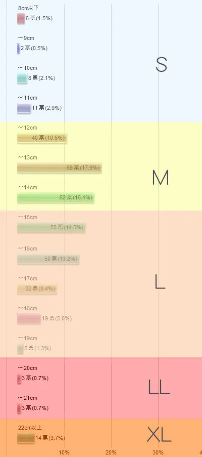 ペニス表