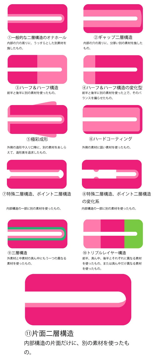 二層構造一覧