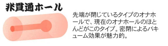 非貫通ホール
